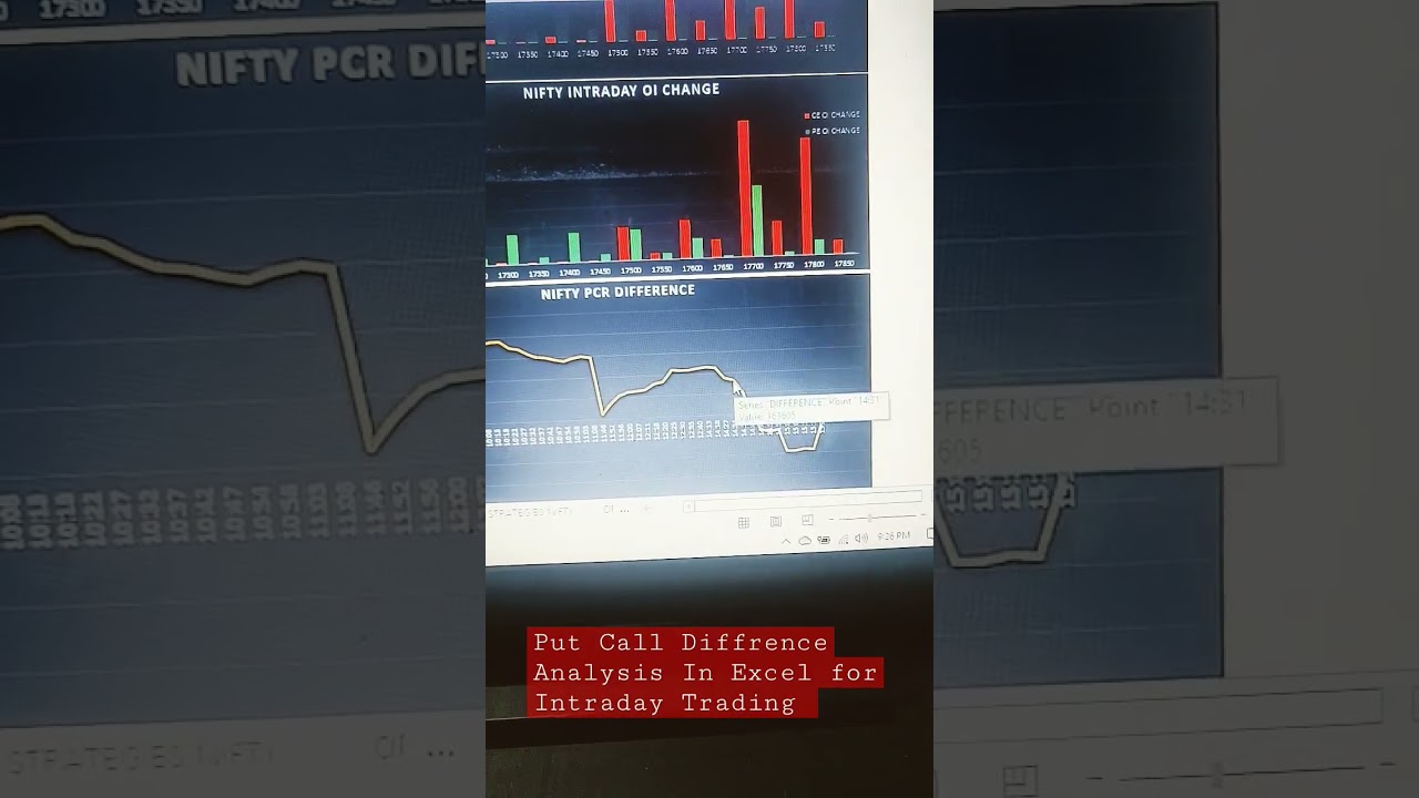 PCR Analysis in Nifty 50 - nifty prediction