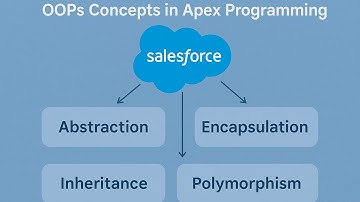 What is OOPs in Apex? #Salesforce #Apex #OOPsInApex #ObjectOrientedProgramming