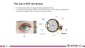 Biometrics in Access Control