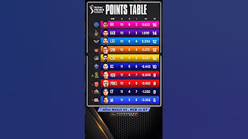 points table after match 52 📊 ♨️ || ipl 2024 ||
