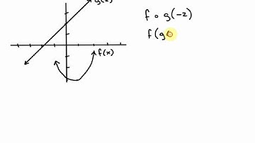 Composite Functions - Part 2