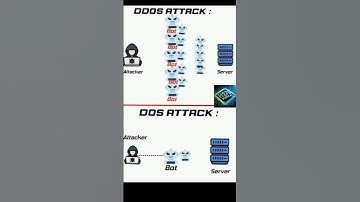 How DoS and DDoS Attacks Work? 💻⚠️ [Hacking Explained] #hacker #hackinfo #hackers #hacked