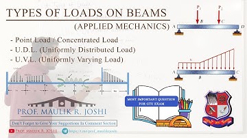 TYPES OF LOADS ON BEAMS || APPLIED MECHANICS || GUJARATI
