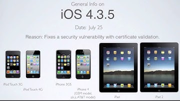 iOS 4.3.5 and 4.2.10 Released and How to Jailbreak Them
