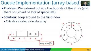 08-06: Implementing A Queue