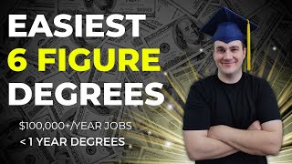 Top 10 "Hackable" Degrees that Lead to 6 Figure Jobs!
