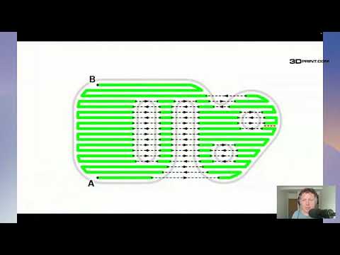 3D Printing Unpeeled With Koenigsegg, Spatter Reduction in LPBF, Flashforge and Creality.