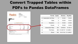 Convert Trapped Tables within PDFs to Pandas DataFrames