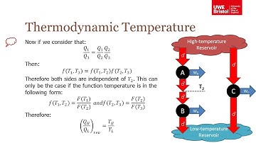 Second Law of Thermodynamics - Part 5 of 6 - Thermodynamic Temperature