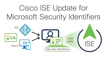 Cisco ISE Update for Microsoft Security Identifiers