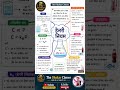 हेनरी नियम के सभी महत्वपूर्ण बिंदु | Class 12 Chemistry #chemistry #thedhakarclasses #fypシ #viral