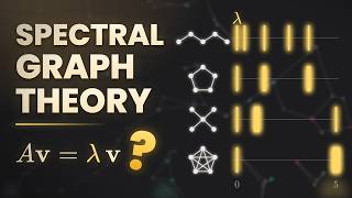 Spectral Graph Theory - a Fingerprint Made of Numbers | Graph Theory #1