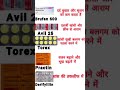 भारत 🇮🇳📍में सबसे अधिक इस्तमाल होने वाली दवाइयाँ | Best Medicines in India | all medicine knowledge