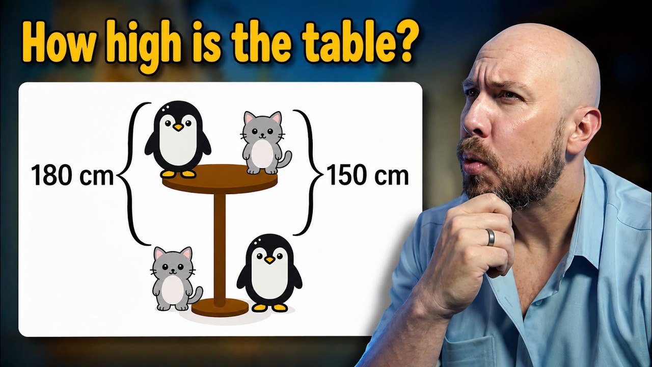 Can you solve this viral math puzzle? - YouTube