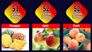 Lowest To Highest Calories Fruits In The World