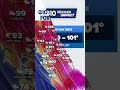 Sacramento just hit 101 degrees. Here's what's next