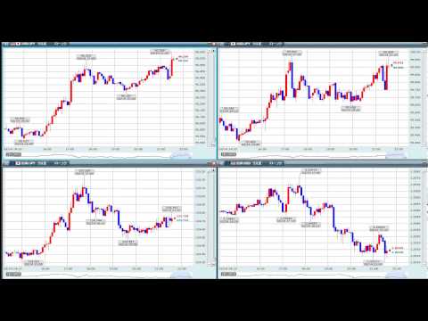 130314 新規失業保険申請件数発表時 5分チャート