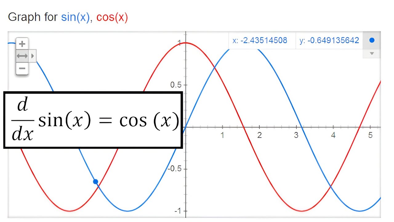 Sinhx derivative.