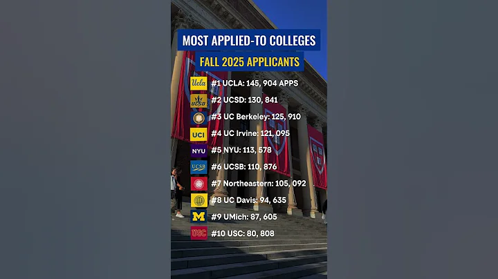 Most Applied-To Colleges Fall 2025