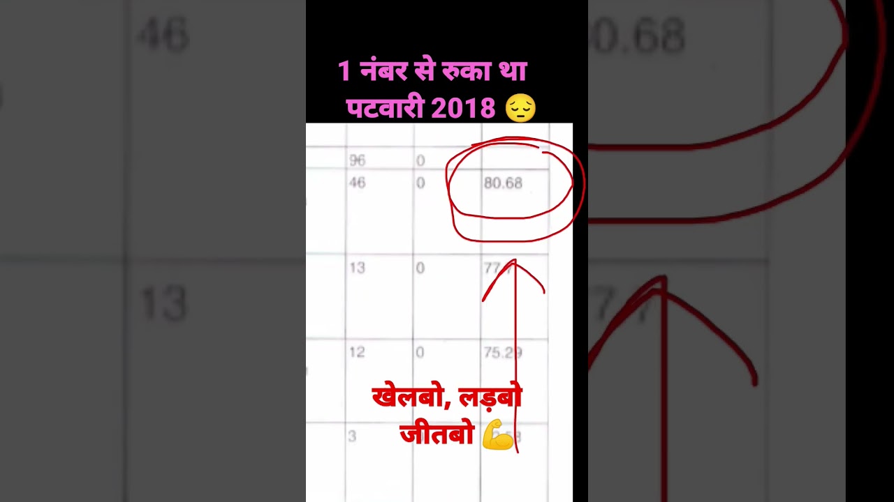 पटवारी 2018 score card| 1 नंबर से रुका था exam 😔