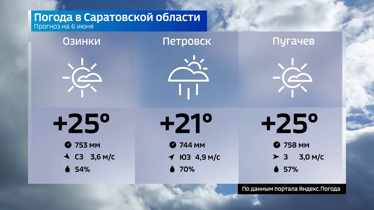 Прогноз погоды на волге