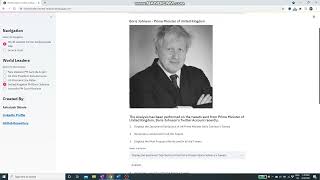 World Leaders Twitter Analysis App in Python using Natural Language Processing