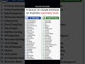 learn these during free time🔥🔥🗿👍🧐#skills #learning #develop #motivator #motivation