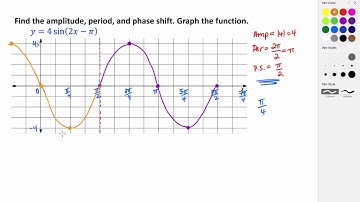Phase Shift of Sinusoidal Functions