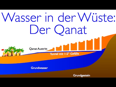 Wasser in der Wüste: Der Qanat  @Marcohenner