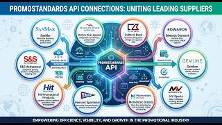PromoSync for Acumatica PrintShop Powered by PromoStandards API, connector for Print&Promo business