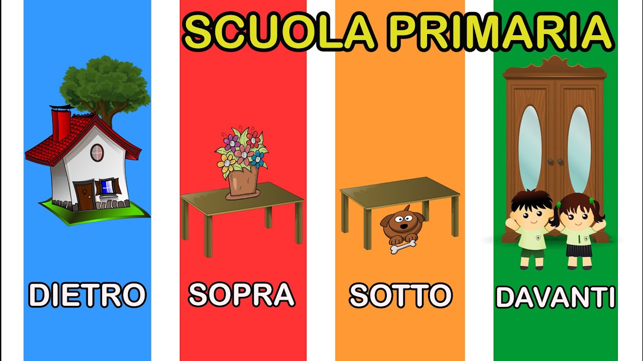 CLASSE PRIMA | CONCETTI TOPOLOGICI |SOPRA - SOTTO - DAVANTI - DIETRO