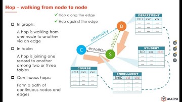 Graph Basics Lesson 3: Path & K-Hop Queries