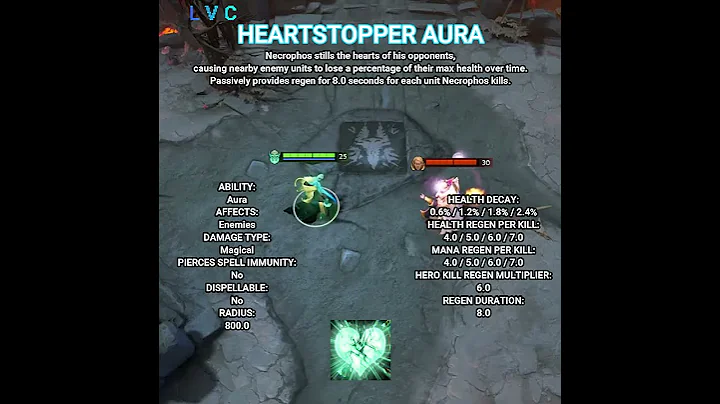 NECROPHOS DOTA 2 PATCHES 7.32d #shorts #dota2