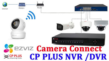 how to add ezviz camera to cp plus nvr | ADD EZVIZ Wi-Fi Camera to NVR