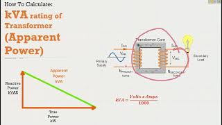 How to calculate the Kilovolt-Ampere (kVA) Rating of a Transformer