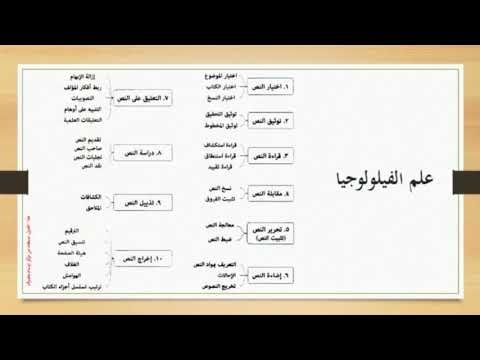 المحاضرة الخامسة تحضير الكتاب للتحقيق وأدواته الأستاذ سعيد حجازي