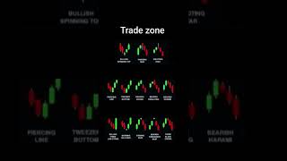 most of the time repeated candlestick pattern