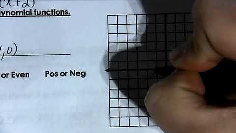 Unit 2 Day 2 Sketching Polynomial Functions In Factored Form