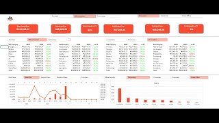 Creating a Retail Dashboard with Excel – Step-by-Step Tutorial