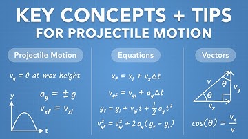 Projectile Motion - Key Concepts & Tips | Physics - Kinematics