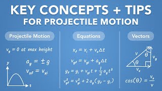 Projectile Motion - Key Concepts & Tips | Physics - Kinematics Net Worth