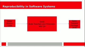 Reproducible Software Systems