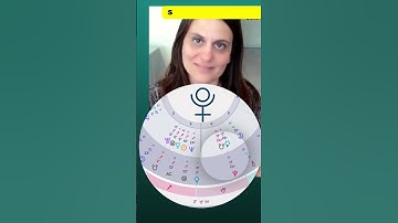 When Pluto conjoined Britney Spears