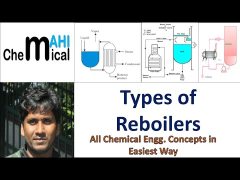 Types of Reboilers