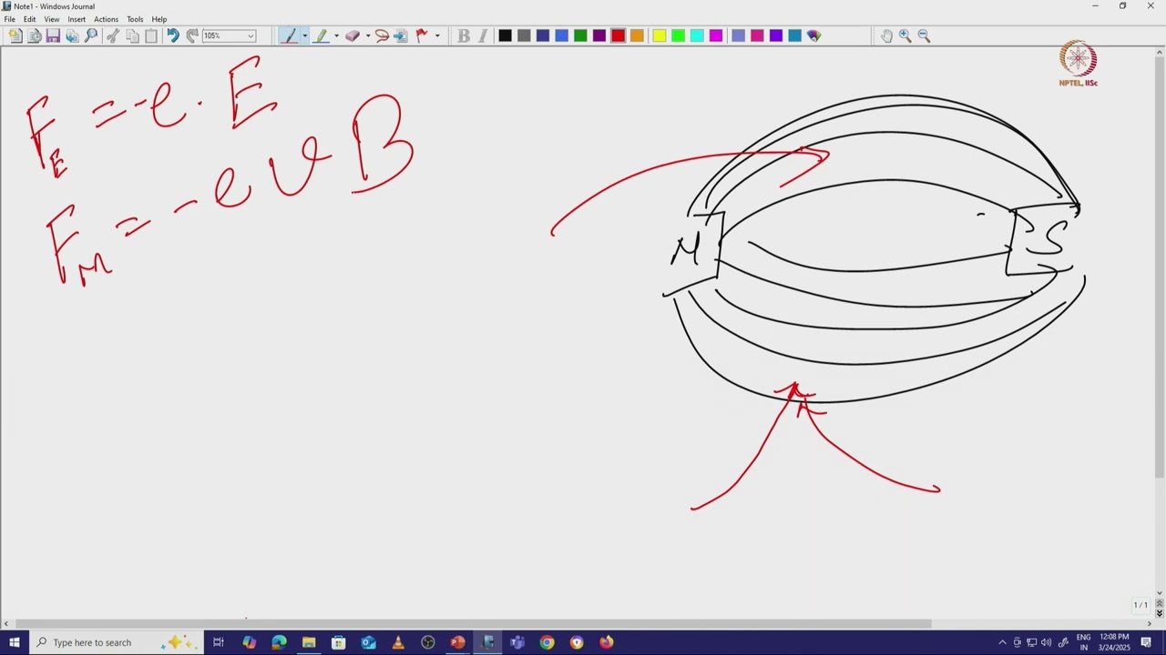 Lec 08 Elements of TEM: electromagnetic lens (EM) - I