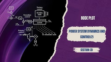Control [2] Section (3) : BODE PLOT