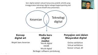 Seni Digital