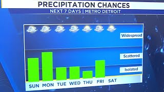 Metro Detroit weather forecast Sept. 21, 2025 -- 7:45 a.m. Update