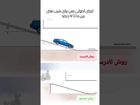 اجرای اصولی رمپ برای شیب های بین ۱۵ تا ۱۷ درصد