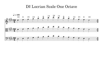 D♯ D Sharp Locrian Scale One Octave at 100bpm Backing Track BnW